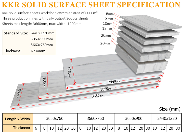KingKonree solid surface slabs for sale